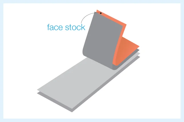 face stocks